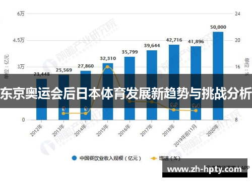 东京奥运会后日本体育发展新趋势与挑战分析